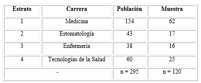 Estratificación de la muestra según la carrera: etapa de caracterización