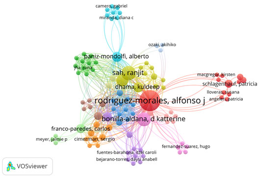 Mapa de coautoría de los autores latinoamericanos a nivel internacional de la producción sobre COVID-19 en PubMed (enero-abril 2020). 