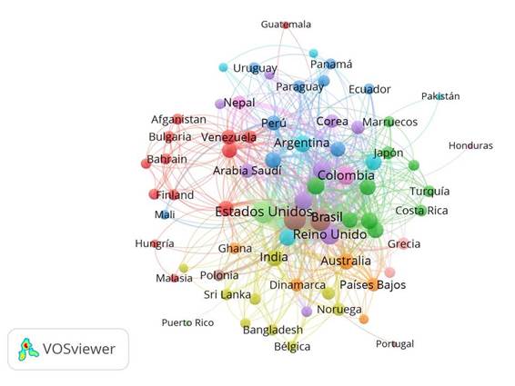 Representación de la red de colaboración internacional en la producción científica de los países de América Latina y el Caribe sobre COVID-19 indexada en PubMed (enero-abril 2020).
