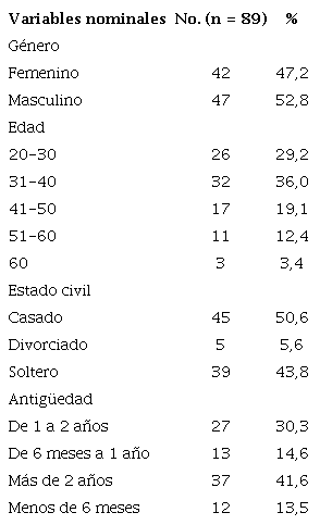 Características sociodemográficas de los participantes 
