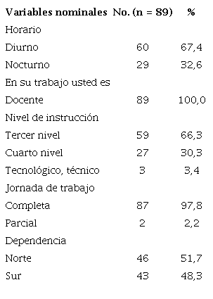 Características sociodemográficas de los participantes 