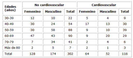 Clasificación del dolor torácico agudo en cuanto a su origen
