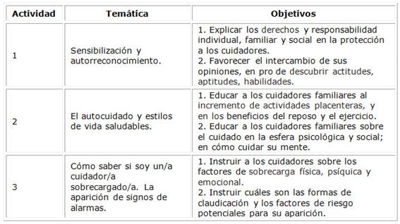 Datos de la transformación