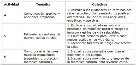 Datos de la transformación
