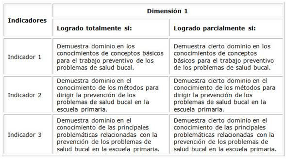Dimensión 1