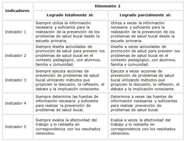 Dimensión 2