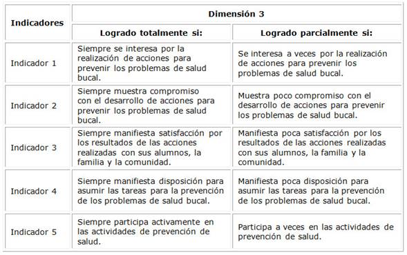 Dimensión 3