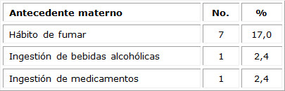H�bitos t�xicos maternos asociados a fetos con diagn�stico de AUU