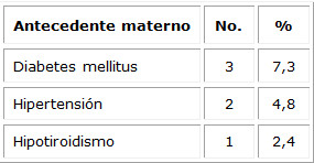 Enfermedades cr�nicas maternas asociadas a fetos con diagn�stico de AUU