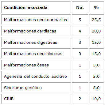 Relaci�n de condiciones asociadas a la AUU