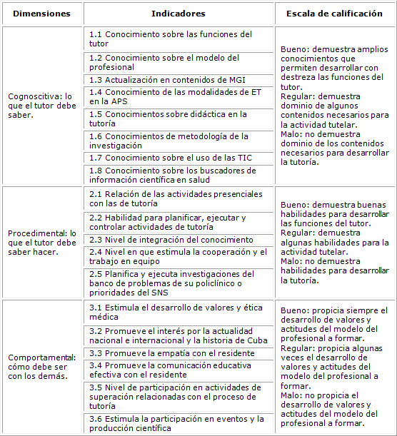 Parametrizaci�n de la variable