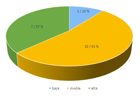 Aceptación de la PP-CCR por la población.