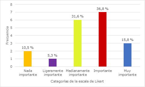 Conflicto por confidencialidad de resultados de la PP-CCR.