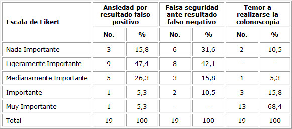 Dilemas bioéticos en la PP-CCR