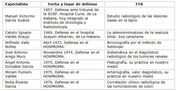 Primeros especialistas certificados. Matanzas, 1957-1976