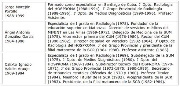 Directivos de la asignatura entre 1969 y 1999 en orden cronol�gico decreciente