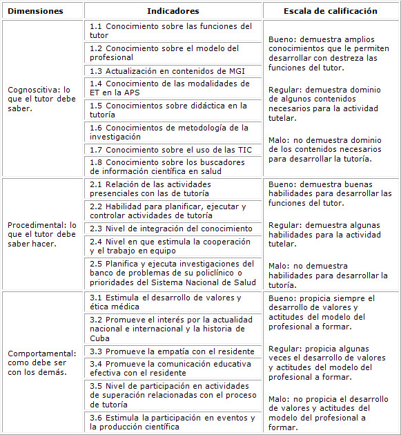 Operacionalización de la variable