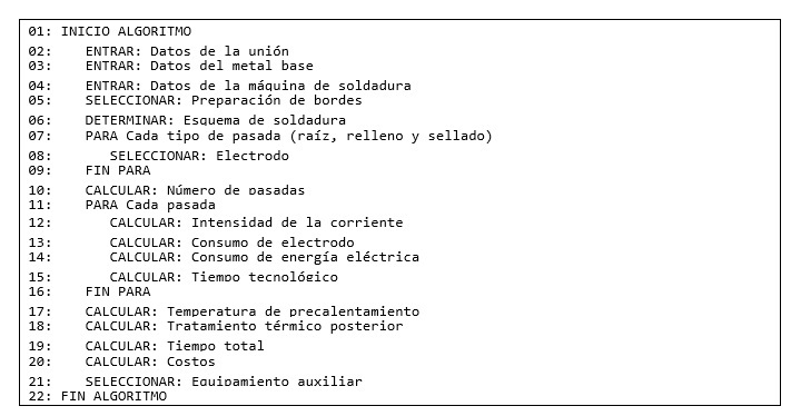 Algoritmo para el diseño de tecnología de SMAW