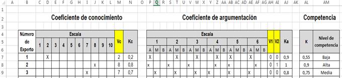 Ejemplo de hoja de cálculo para determinar el coeficiente de conocimiento de los expertos