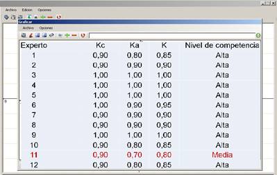 Ejemplo de interfaz de la aplicación de escritorio para determinar el coeficiente de conocimiento de los expertos.