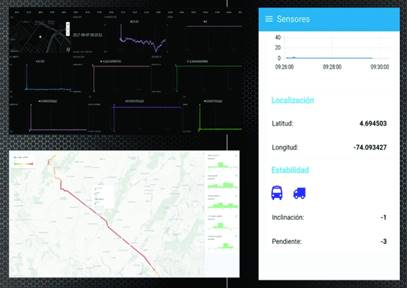 Interfaces de usuario