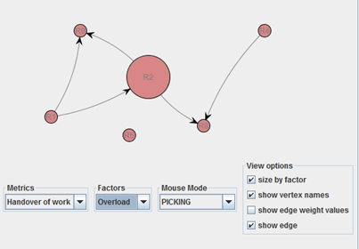 C&aacute;lculo de sobrecarga para el
subproceso de la primera Selecci&oacute;n exclusiva.
