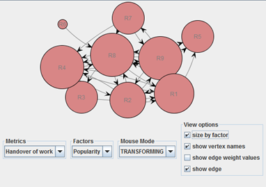 C&aacute;lculo de popularidad para el
subproceso del primer Lazo.