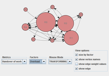 C&aacute;lculo de sobrecarga para el
subproceso del primer Lazo.