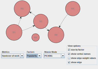 C&aacute;lculo de popularidad para el
subproceso de la primera Selecci&oacute;n exclusiva.
