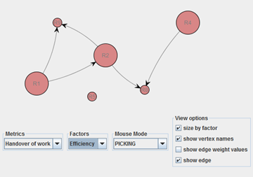 C&aacute;lculo de eficiencia para el
subproceso de la primera Selecci&oacute;n exclusiva.
