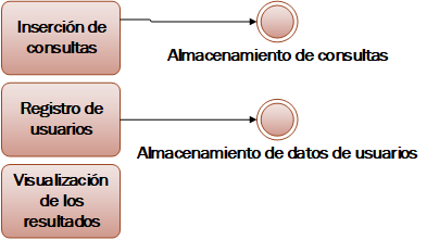 Presentaci&oacute;n de la
informaci&oacute;n. Fuente: elaboraci&oacute;n propia.