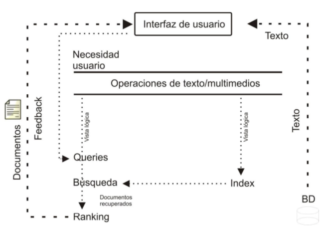 Proceso de b&uacute;squeda de
informaci&oacute;n- fuente Vuotto, Bogetti y Fern&aacute;ndez, 2015