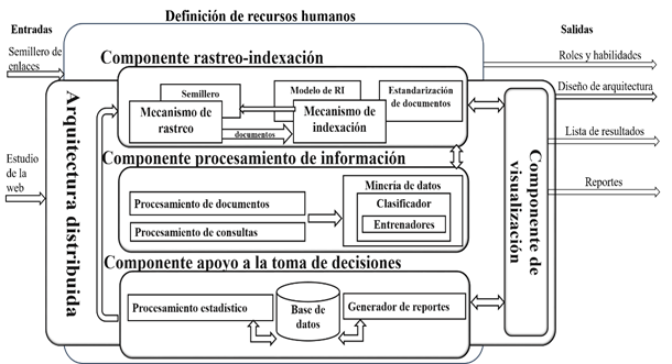 Modelo Computacional (Maldonado et al., 2017). (Elaboraci&oacute;n propia)