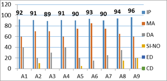 Resultados obtenidos en el
procesamiento de las encuestas. (Elaboraci&oacute;n propia)