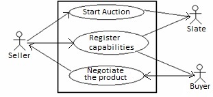 Use cases of the implemented prototype.