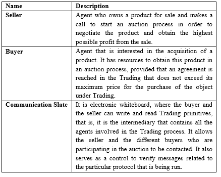 System Actors (BELLIFEMINE,2007)