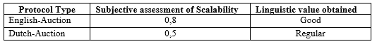Scalability Results for Example 1