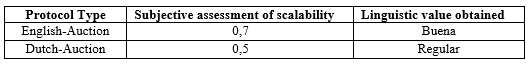 Scalability Results for Example 2