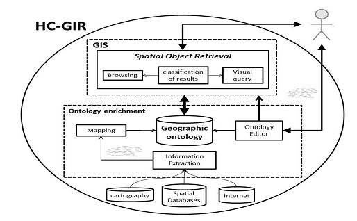 Overview of a generic HC‐ GIR system
