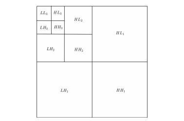 Pir&acute;amide al descomponer una imagen con DWT 2D.