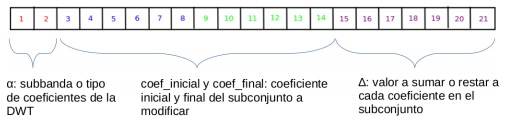 Cromosoma de 21 bit utilizado.