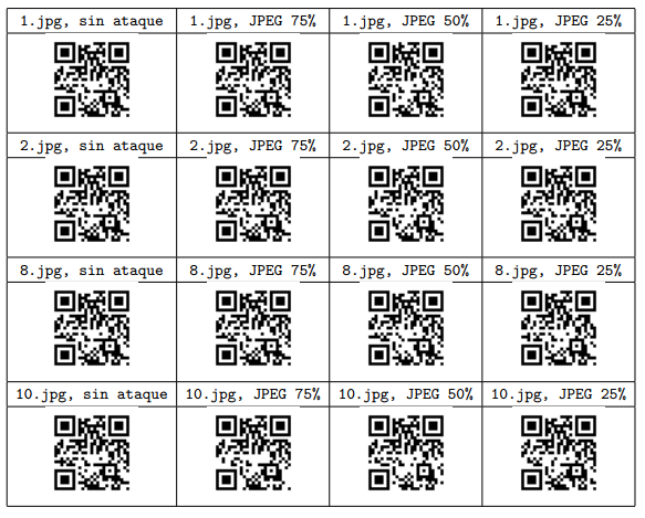 C&acute;odigos QR extra&acute;ıdos correspondientes a la imagen y ataque referidos.