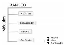 Modulos de XANGEO.