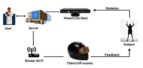 Functioning schema and components of the system.
