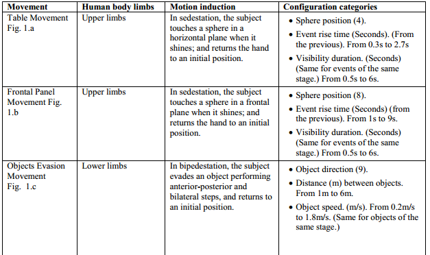 Description of the defined movements.