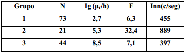 Resultados de aplicar el AEA a los registros geofísicos de pozo para la evaluación litológica de la Cuenca M-IV-2 de la provincia Matanzas.