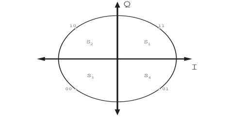 Constelación y región de decisión de la modulación QPSK 
