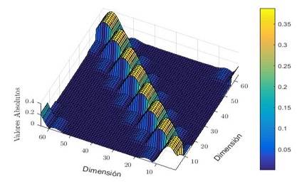 Elementos de la matriz 𝑌�
