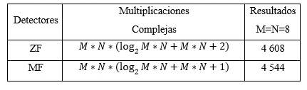 Complejidad computacional de los detectores lineales