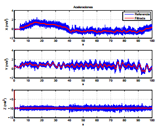 Aceleraciones en bruto y filtradas.
